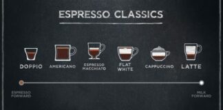 10 نوشیدنی بر پایه قهوه اسپرسو