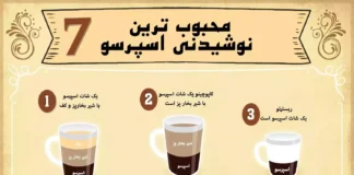 7 تا از محبوب ترین نوشیدنی اسپرسو