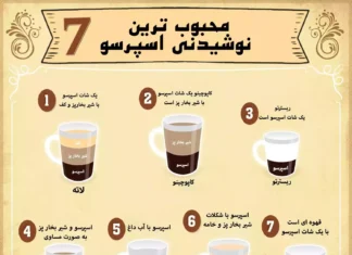 7 تا از محبوب ترین نوشیدنی اسپرسو