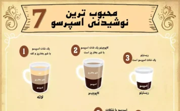 7 تا از محبوب ترین نوشیدنی اسپرسو