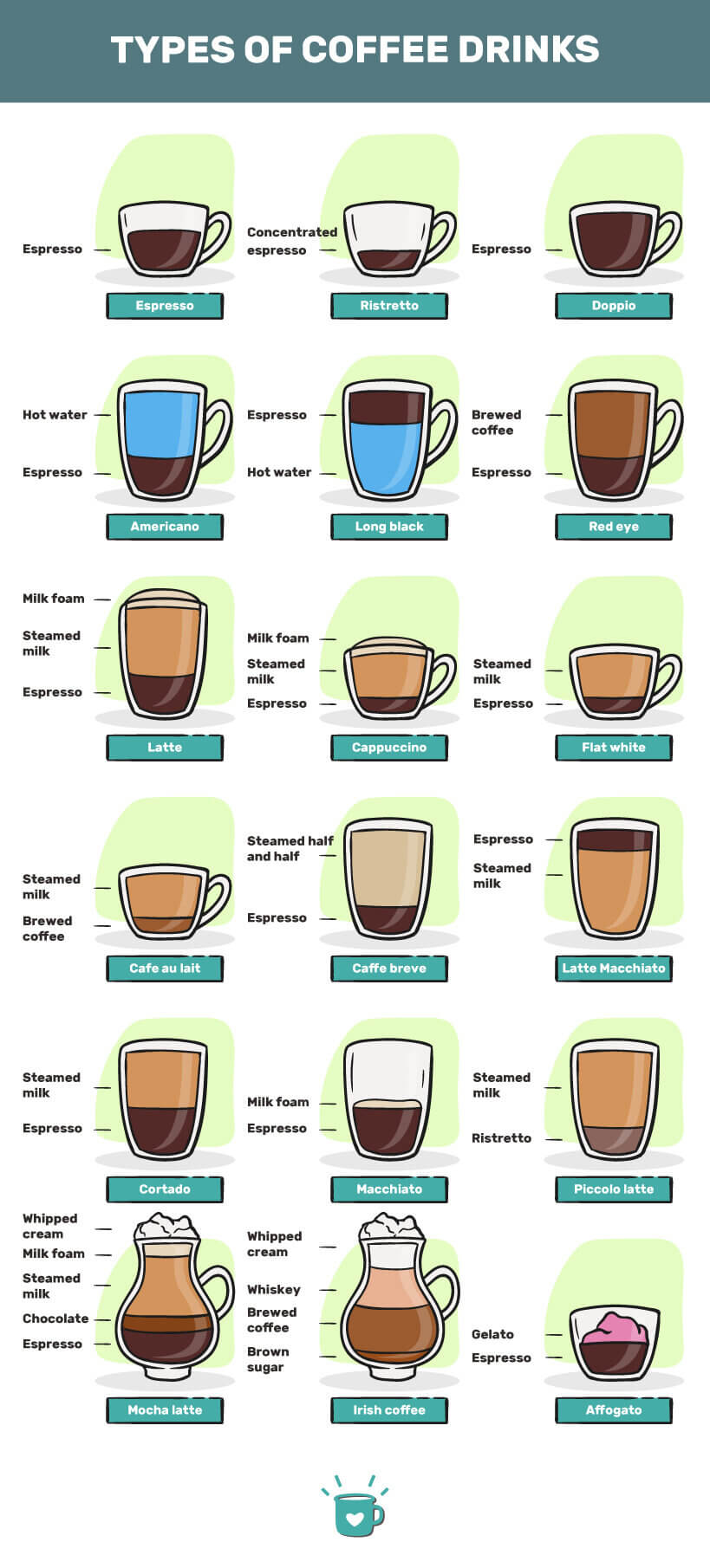 نوشیدنی های پایه قهوه