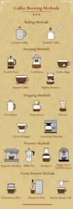 اصطلاحات دستگاه ها و مراحل آماده سازی قهوه